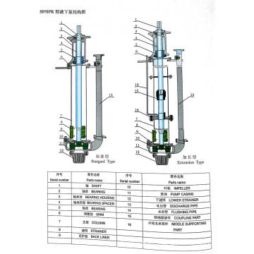 Vertical Desulphurization Pump